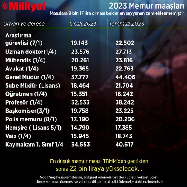 Son dakika: Memur ve emeklinin zam oranı belli oldu